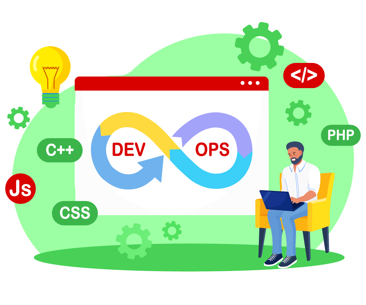 Trusted DevOps Tools for Website Monitoring